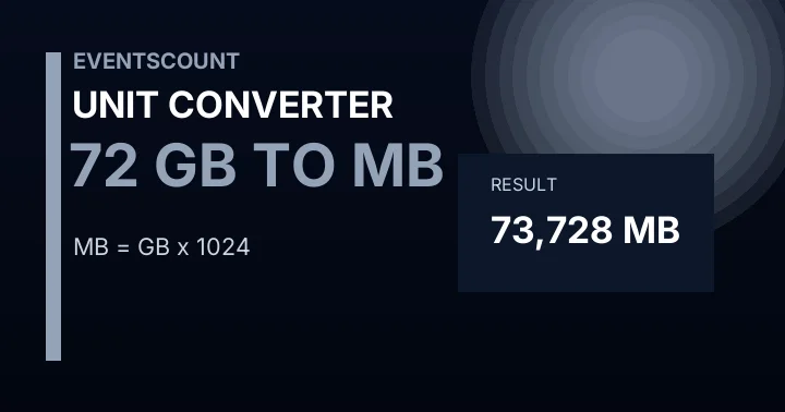 72 GB To MB
