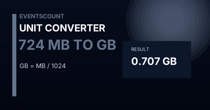 724 MB To GB