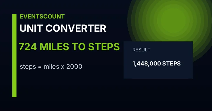 724 Miles To Steps