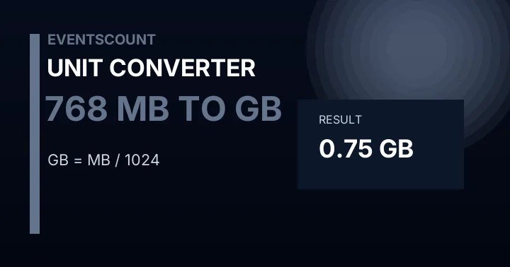 768 MB To GB