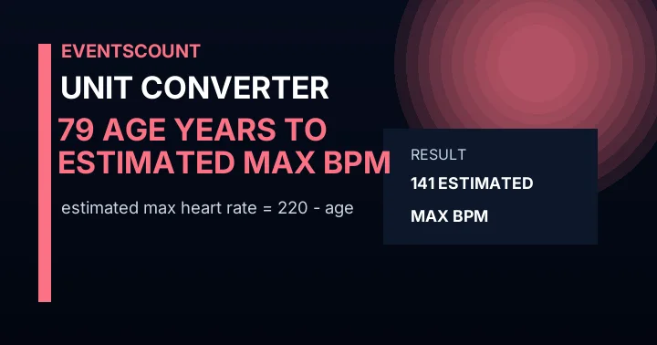 79 Age Years To Estimated Max Bpm