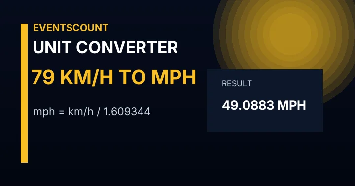 79 Km/h To Mph