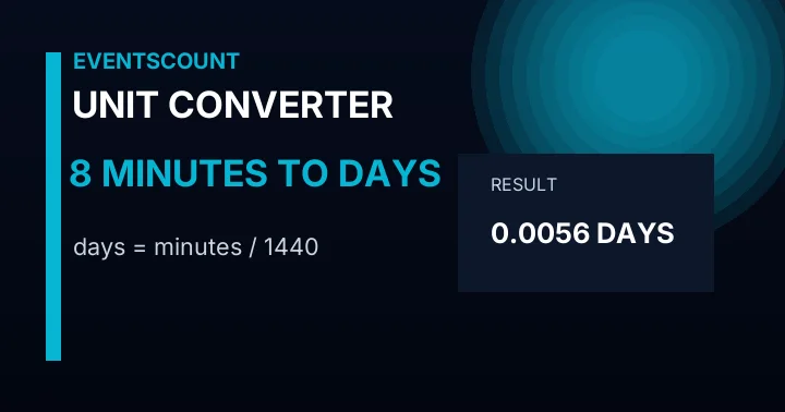 8 Minutes To Days
