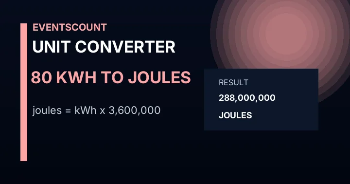 80 KWh To Joules