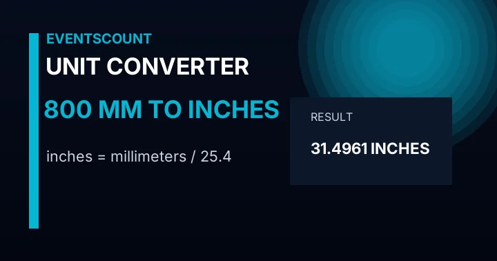800 Mm To Inches