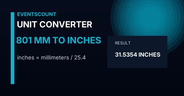 801 Mm To Inches