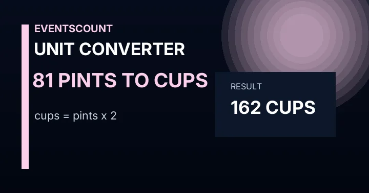 81 Pints To Cups