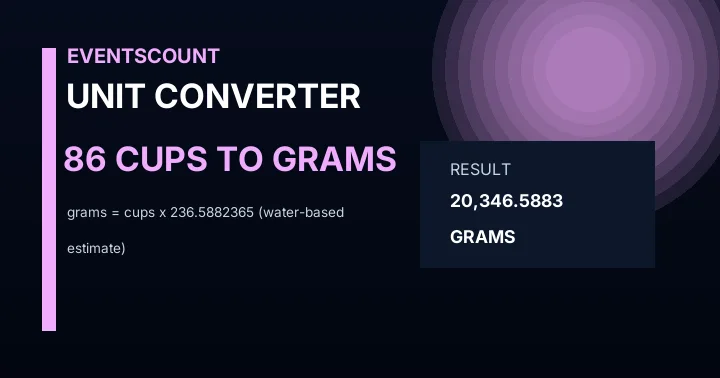 86 Cups To Grams