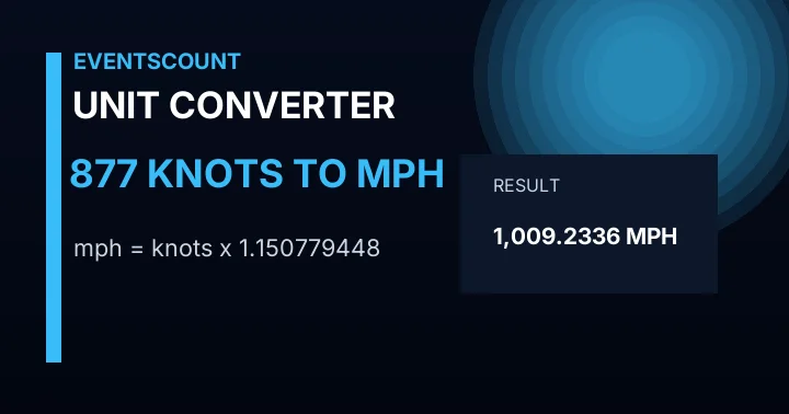 877 Knots To Mph