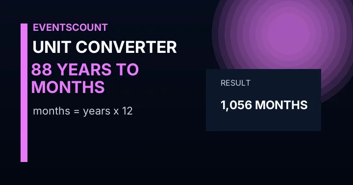 88 Years To Months