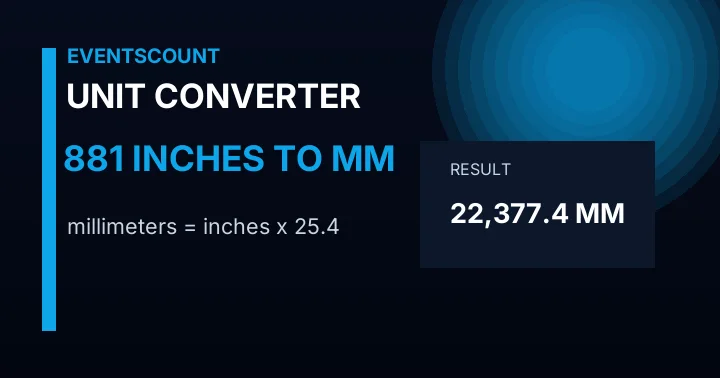 881 Inches To Mm