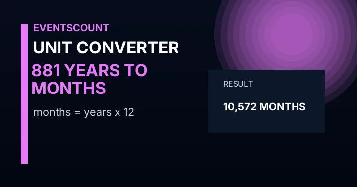 881 Years To Months