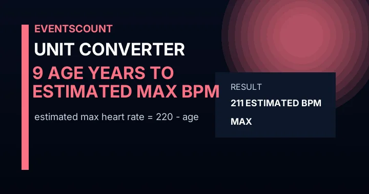 9 Age Years To Estimated Max Bpm