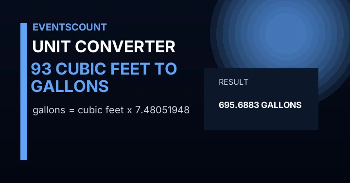 93 Cubic Feet To Gallons