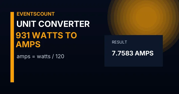 931 Watts To Amps