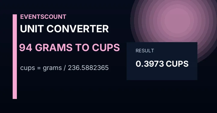 94 Grams To Cups