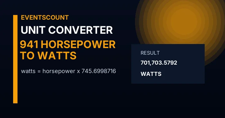 941 Horsepower To Watts