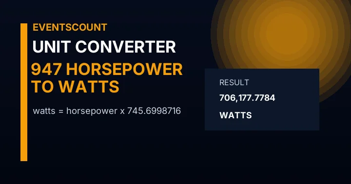 947 Horsepower To Watts