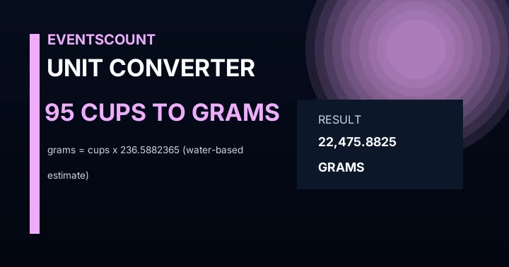 95 Cups To Grams