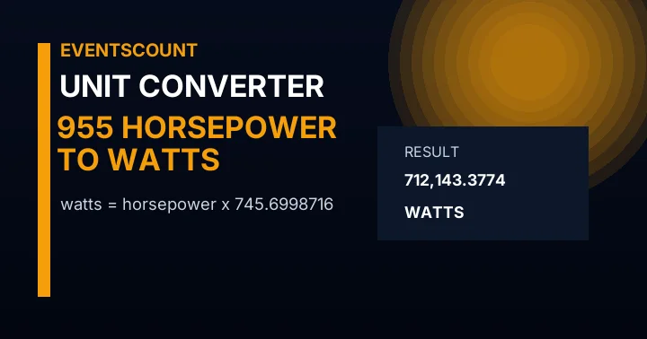 955 Horsepower To Watts
