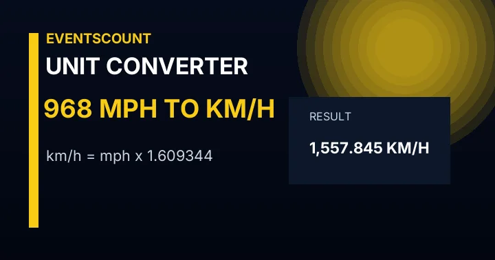 968 Mph To Km/h