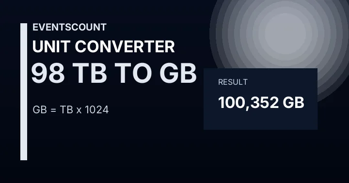 98 TB To GB