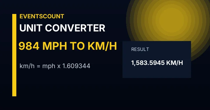 984 Mph To Km/h