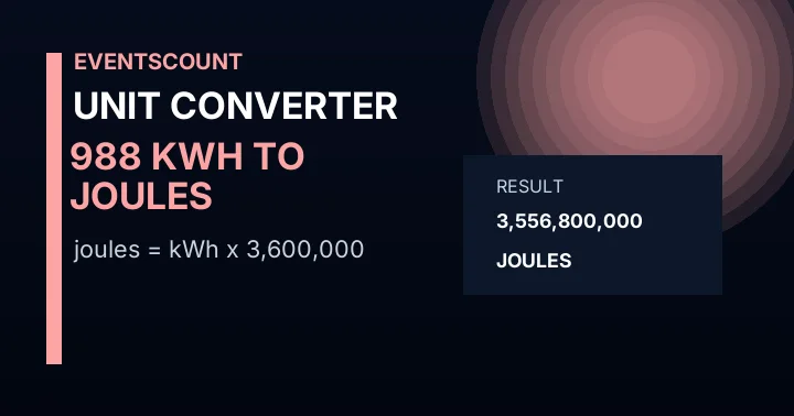 988 KWh To Joules