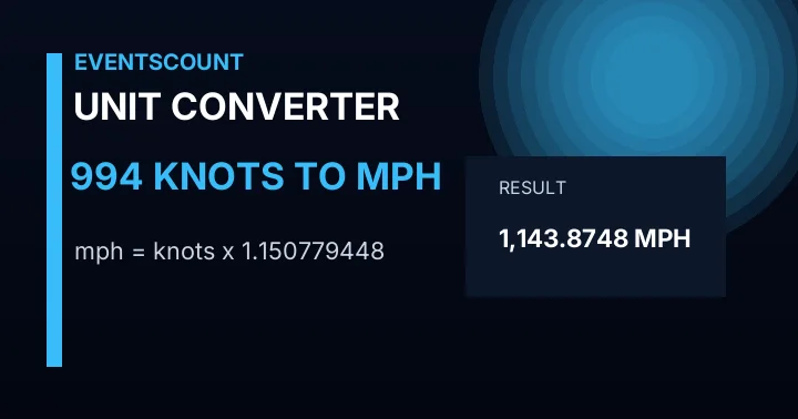 994 Knots To Mph