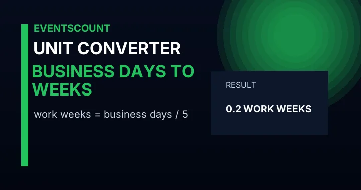 Business Days to Weeks Converter