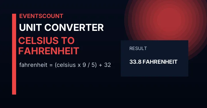 Celsius to Fahrenheit Converter
