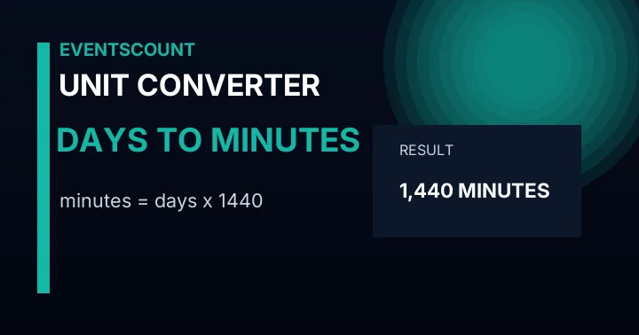 Days to Minutes Converter