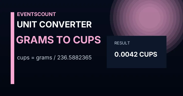 Grams to Cups Converter