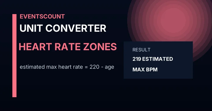 Heart Rate Zones Converter