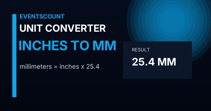 Inches to Mm Converter