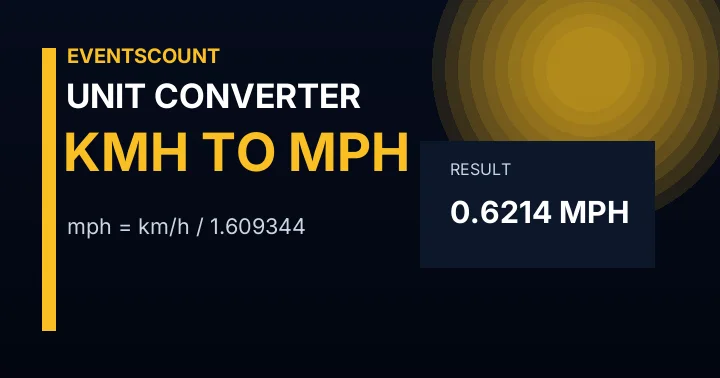 KMH to MPH Converter
