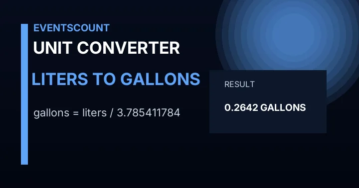 Liters to Gallons Converter