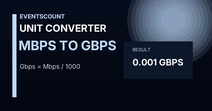Mbps to Gbps Converter