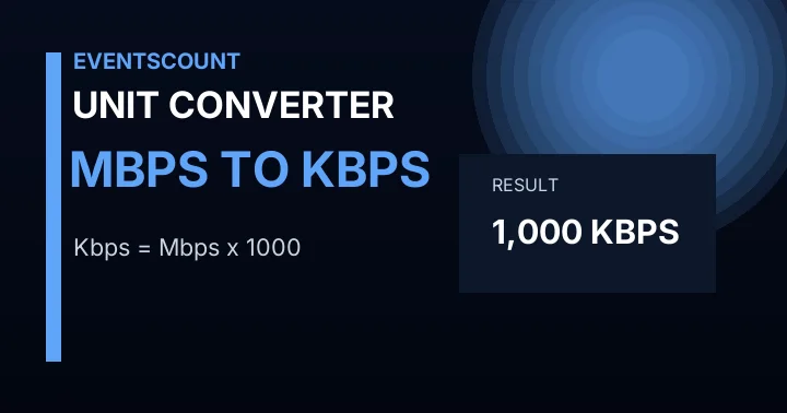 Mbps to Kbps Converter