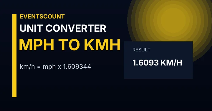 Mph to Kmh Converter