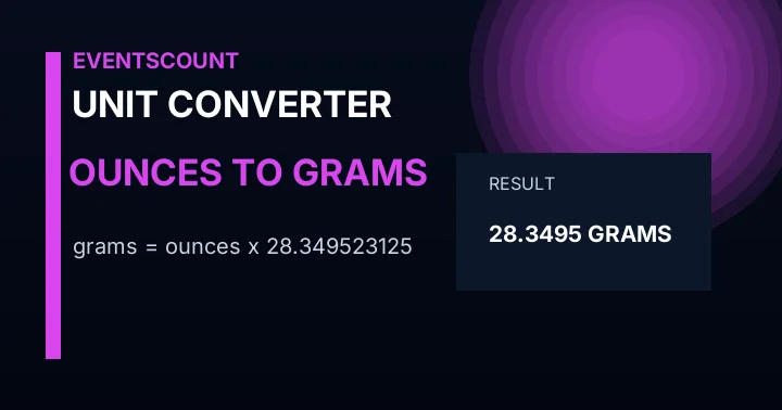 Ounces to Grams Converter
