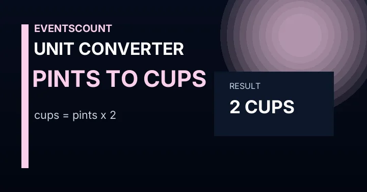 Pints to Cups Converter