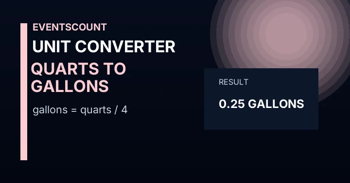 Quarts to Gallons Converter
