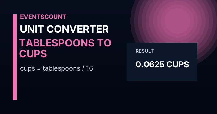 Tablespoons to Cups Converter