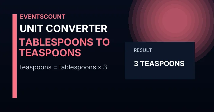 Tablespoons to Teaspoons Converter