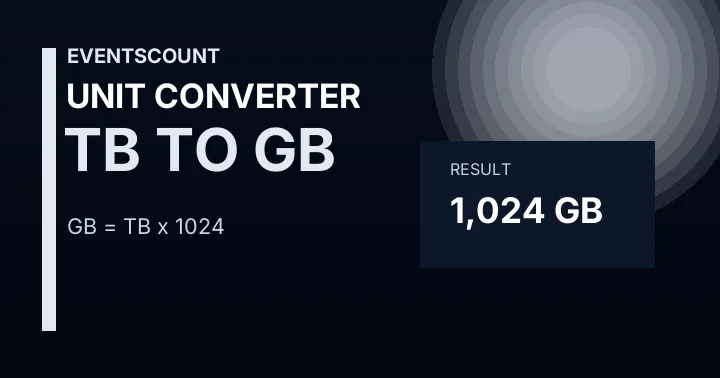 TB to GB Converter