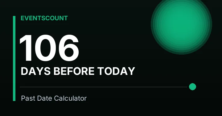 106 Days Before Today