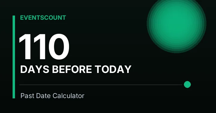 110 Days Before Today