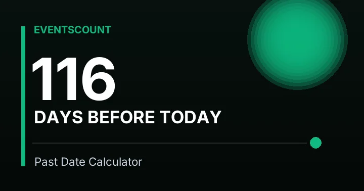 116 Days Before Today