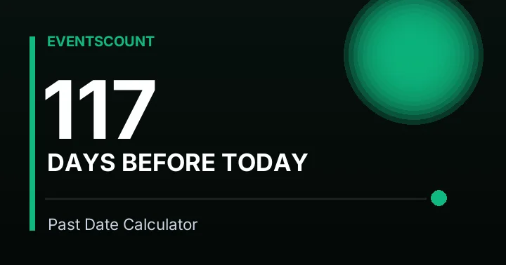 117 Days Before Today